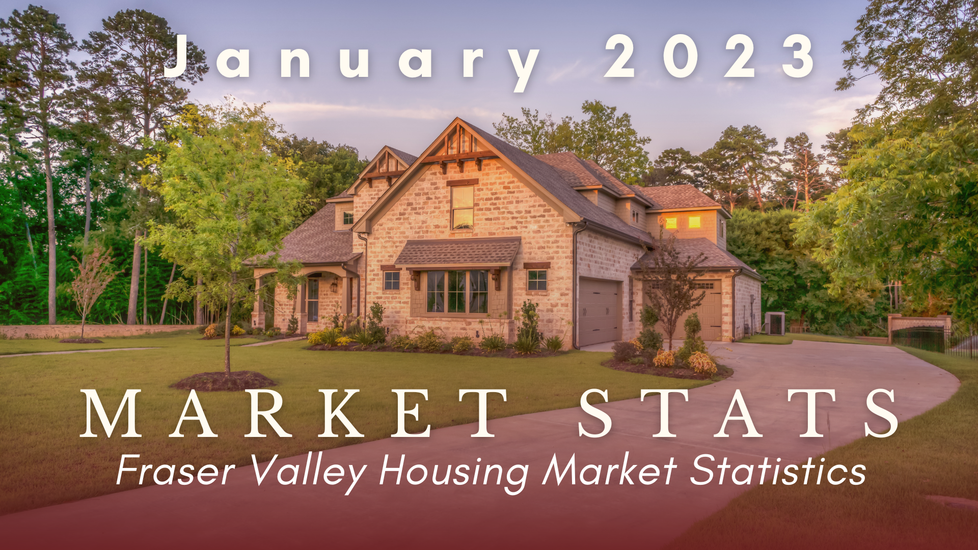 January 2023 Market Update